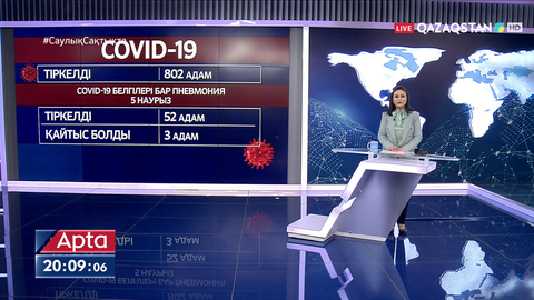 802 адамнан вирус анықталды: COVID-19 жұқтырғандар туралы жаңа деректер