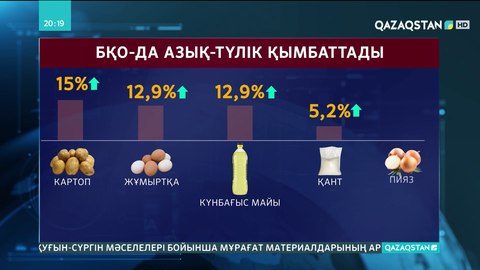 БҚО-да азық-түлік қымбаттады