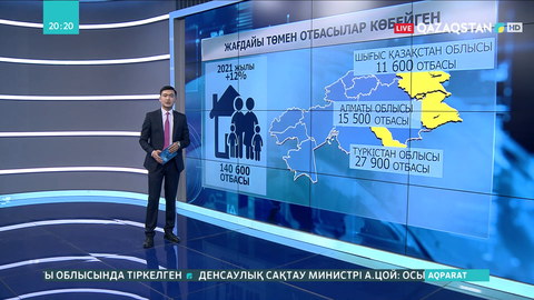 Қазақстанда кедейлік өсіп барады