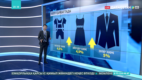 Елімізде киім қымбаттады