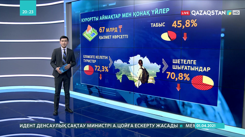 Елімізге келетін туристер саны 2 млн адамға азайған