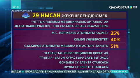 Маусымның соңына дейін 29 нысан жекенің қолына беріледі