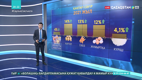 Азық-түлік бағасы 4  пайызға өсті