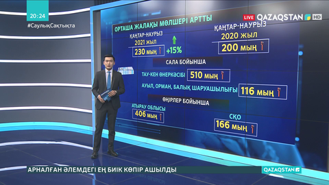 Елімізде тұрғындардың табысы артып келеді