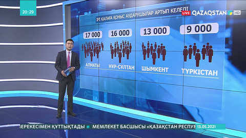 Алматы, Шымкент және Нұр-Сұлтанға  көшетіндер саны күрт артқан