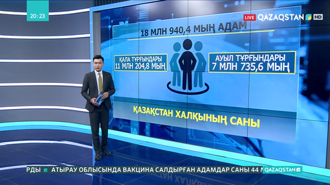 Қыркүйекте халық санағы басталады