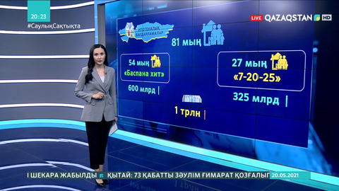 Ипотекалық бағдарламалар арқылы 81 мыңнан аса отбасы баспаналы болды