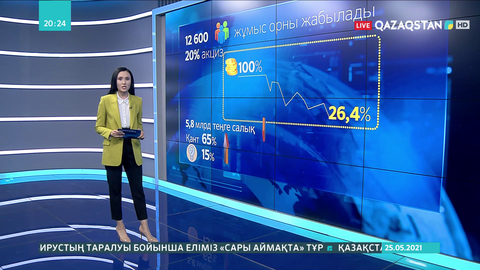 Тәтті сусындарға акциз салынса, кәсіпорындар шығынға батады - мамандар