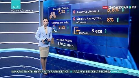 Аяқ киімнің бағасы бір жылда 6,3%-ға өсті