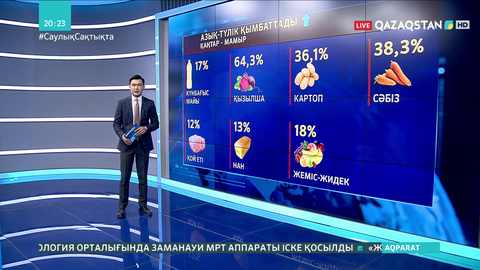 Сәуір-мамыр айларында азық-түлік бағасы көтерілген