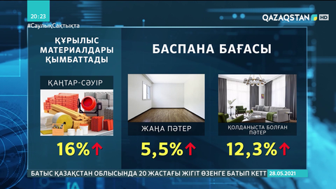 Баспана бағасы  құбылып тұр