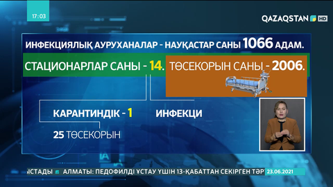 Елордада екі мыңдай науқас инфекциялық ауруханаларда ем алуда