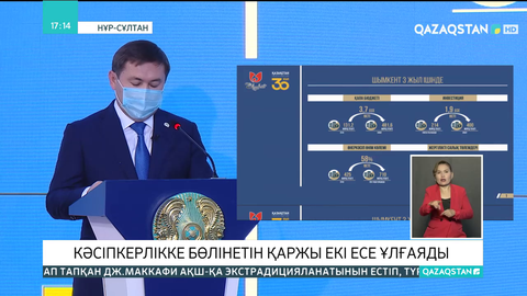 Шымкентте кәсіпкерлікке бөлінетін қаржы екі есе ұлғаяды