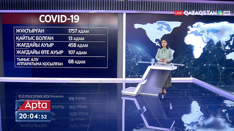 Өткен тәулікте 1757 адам коронавирус жұқтырған