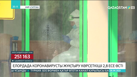 Елордада коронавирусты жұқтыру көрсеткіші 2,8 есе өсті