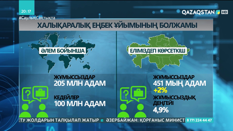 2022 жылы әлем бойынша жұмыссыздар саны 200 млн-нан асуы мүмкін