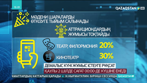 Нұр-Сұлтанда тағы да карантин күшейтілді