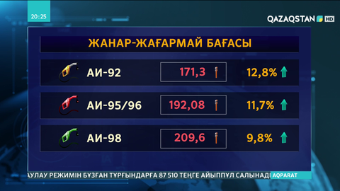 Елде жанар-жағармай бағасы тағы өсті