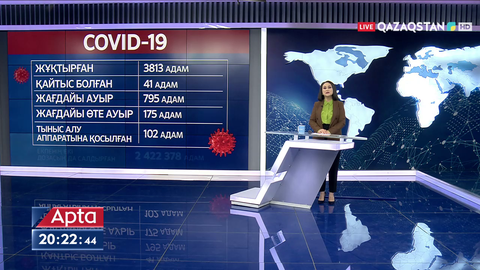 Өткен тәулікте   3813  адам коронавирус жұқтырған