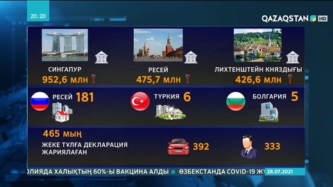 Қазақстандық шенеуніктер Сингапур банктерінде 952 млн теңгені сақтап отыр