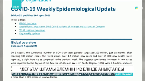 «Дельта» штамы әлемнің 142 елінде анықталды