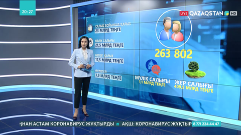 Биыл халықтың салық бойынша қарызы 23 млрд теңгеге жеткен