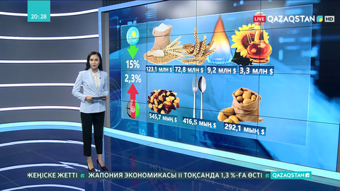 Қазақстан Ауғанстанға құны 228 млн доллардан асатын тауар экспорттаған
