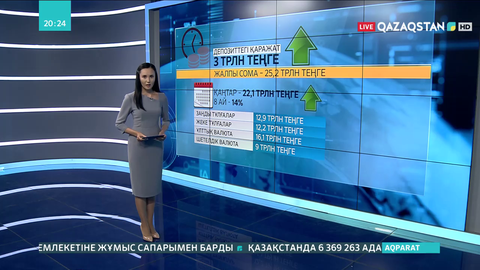 Биыл елімізде депозиттегі қаражат 3 трлн теңгеге көбейді