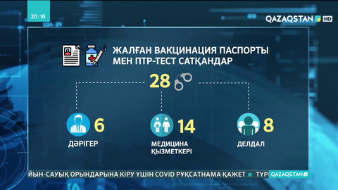 Елімізде 6 дәрігер вакцина паспорты мен ПТР анықтама сатқан