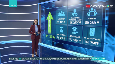 Жаңа оқу жылынан бастап қазақстандық студенттердің шәкіртақысы өсті