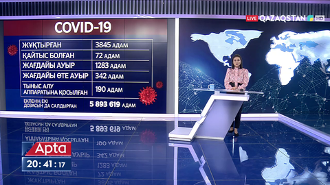 COVID: 190 адам өкпені желдететін аппаратқа қосылған