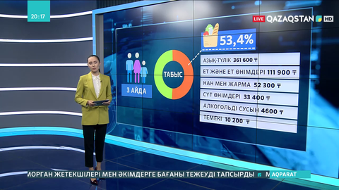 Халық табысының тең жартысын азық-түлікке жұмсайды