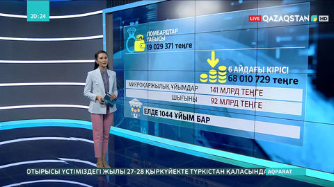 Қазақстанда ломбардтар жарты жылда 19 млрд теңге табыс тапты