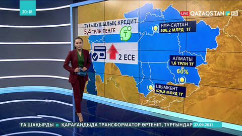 Жеке тұлғалар мен шағын бизнес өкілдері биыл 5,4 трлн теңге несие алған