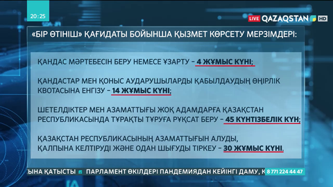 Биыл 12,5 мың этникалық қазақ қандас мәртебесін алды