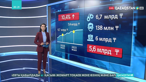 Сыбайлас жемқорлықтан мемлекетке 7,4 млрд теңге шығын келді