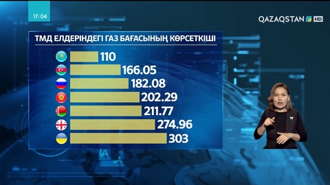 Көрші елдердегі газ бағасының көрсеткіші қандай?
