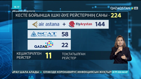 Елімізде әуе және темір жол қатынасы қалпына келтіріліп жатыр
