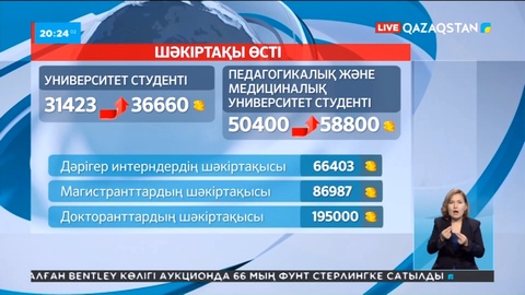 Бүгіннен бастап шәкіртақы көбейді