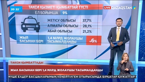 Елде таксимен жүру қымбаттай түсті