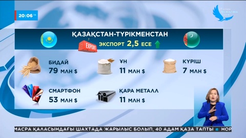 Қазақстан-Түрікменстан сауда-саттық көлемі артты