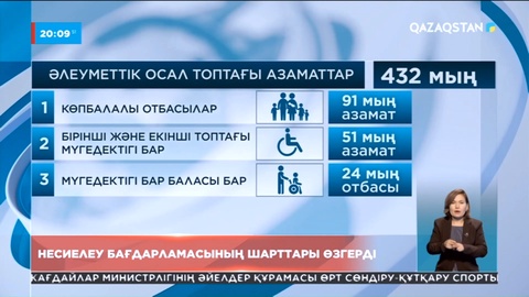 Жеңілдетілген пайызбен тұрғын үйге берілетін несиелеу бағдарламасының шарттары өзгерді