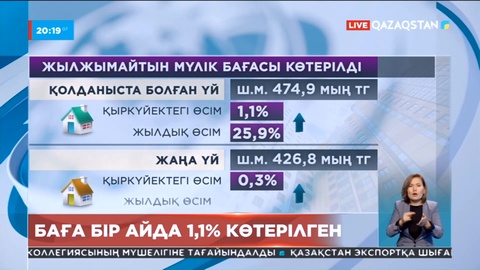 Баспана бағасы бір айда 1,1%-ға қымбаттаған