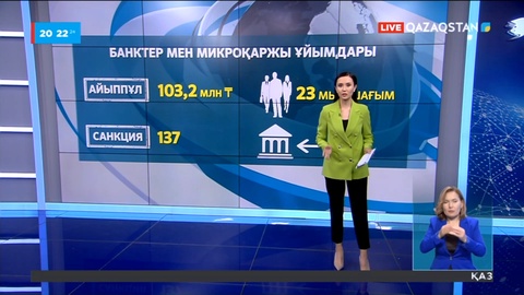 Тұтынушы құқығын бұзған банктер мен микроқаржы ұйымдарына айыппұл салынды
