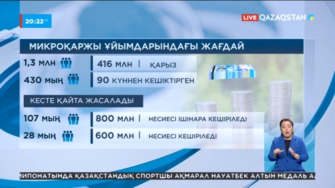Елімізде 28 мың адамның шағын несиесі кешірілмек