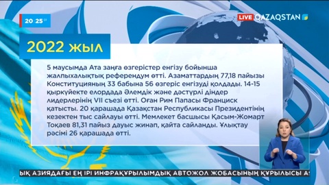 Тәуелсіздік жылнамасы: 2021-2022 жылдар