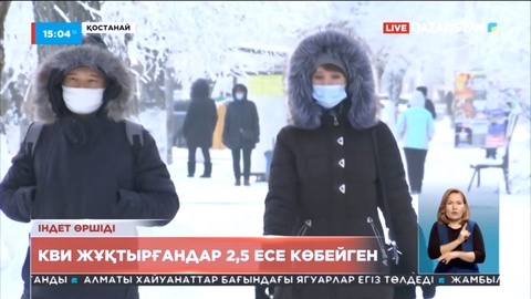 Қостанай облысында КВИ жұқтырғандар 2,5 есеге көбейген