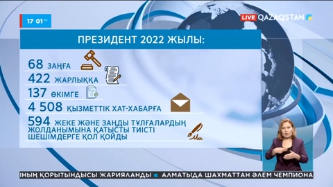 Мемлекет басшысының 2022 жылғы қызметінің қорытындысы жарияланды