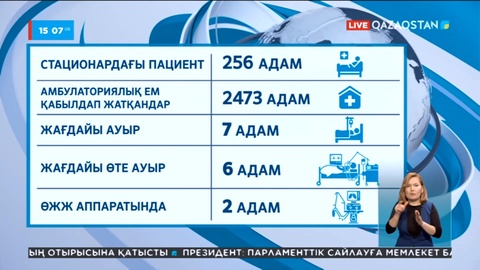 Қазақстанда коронавирустан бір адам көз жұмды