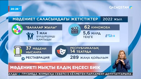 2022 жыл Қазақстанның мәдениет саласындағы айтулы оқиғалар